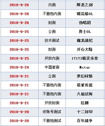 最新网络游戏一览表,热门新游尽收眼底(图1) 最新网络游戏一览表,热门新游尽收眼底(图1)