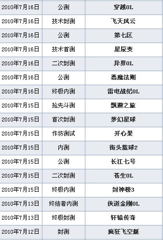 最新网络游戏一览表,热门新游尽收眼底(图2) 最新网络游戏一览表,热门新游尽收眼底(图2)