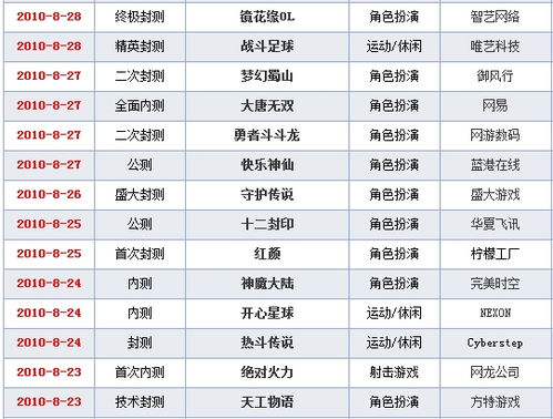 最新网络游戏一览表,热门新游尽收眼底(图3) 最新网络游戏一览表,热门新游尽收眼底(图3)