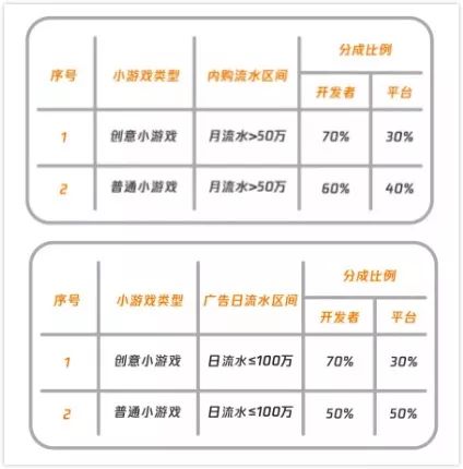 小游戏招募,招募勇敢冒险者加入神秘小游戏(图1) 小游戏招募,招募勇敢冒险者加入神秘小游戏(图1)