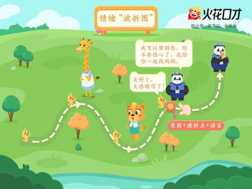 少儿口才课互动游戏,趣味盎然的语言乐园(图3) 少儿口才课互动游戏,趣味盎然的语言乐园(图3)
