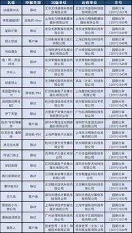 南鲸游戏任务清单,任务清单解锁探险之旅(图3) 南鲸游戏任务清单,任务清单解锁探险之旅(图3)