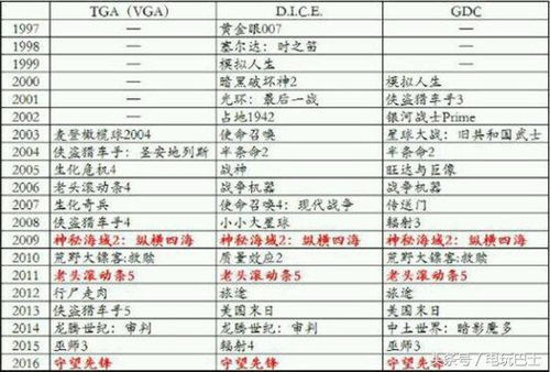 南鲸游戏任务清单,任务清单解锁探险之旅(图1) 南鲸游戏任务清单,任务清单解锁探险之旅(图1)