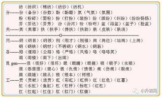 汉字解压小游戏 (图1)