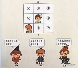 关于方位的幼儿游戏,探索方位世界的奇妙之旅(图3) 关于方位的幼儿游戏,探索方位世界的奇妙之旅(图3)
