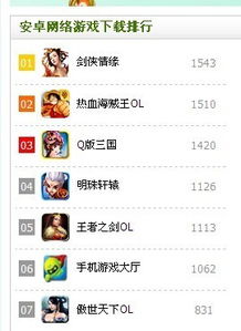 游戏排行榜网站,揭秘玩家新宠(图2)