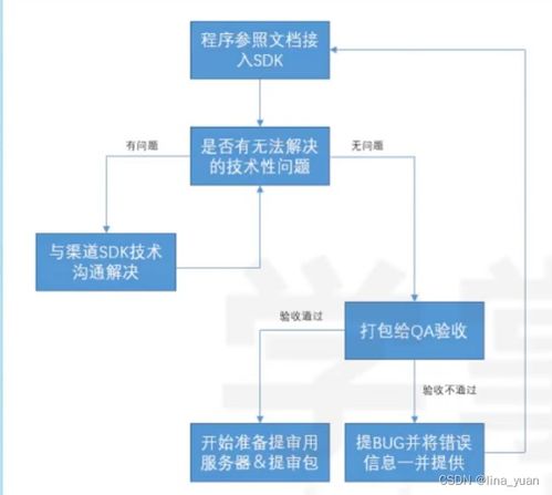 艾因交流程序 (图2)