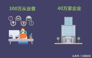 小游戏开发成本,揭秘低成本高回报的创意之旅(图3)