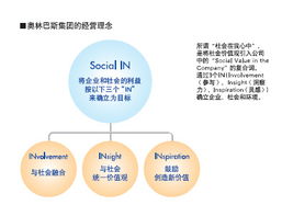 数字传递游戏方法技巧,轻松通关攻略(图2)