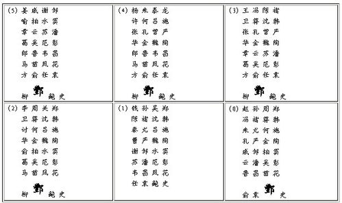 姓氏游戏,探寻中华姓氏背后的传奇故事(图1)