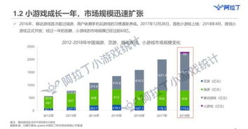 小游戏市场定位,打造寓教于乐的小游戏市场新篇章(图3) 小游戏市场定位,打造寓教于乐的小游戏市场新篇章(图3)