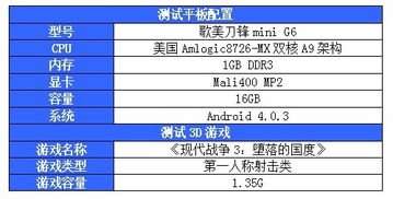 大型平板游戏排行榜,热门游戏盘点(图2) 大型平板游戏排行榜,热门游戏盘点(图2)