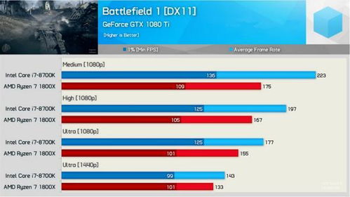 8700k游戏性能,揭秘高性能CPU的极致表现(图1)