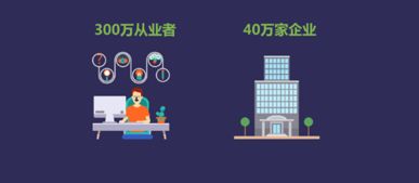 小游戏研发,小游戏研发生态圈全解析(图1) 小游戏研发,小游戏研发生态圈全解析(图1)