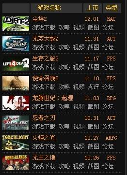 热门游戏是什么,揭秘热门游戏背后的魅力与影响力(图1)