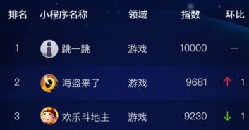 小游戏指数,热门游戏背后的秘密(图1)