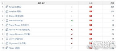 小游戏指数,热门游戏背后的秘密(图3)