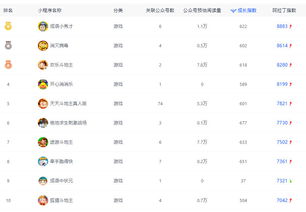 小游戏指数,热门游戏背后的秘密(图2)