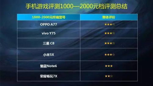 性能游戏型,探索顶级游戏型电脑的奥秘(图2)