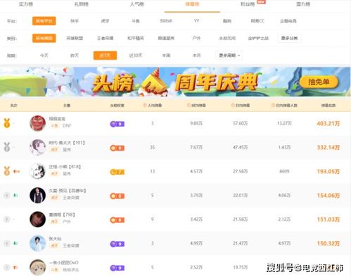 虎牙游戏主播收入(图1) 虎牙游戏主播收入(图1)