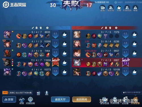 王者荣耀傻逼游戏,傻逼游戏背后的疯狂魅力(图3) 王者荣耀傻逼游戏,傻逼游戏背后的疯狂魅力(图3)