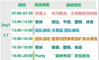 团体如何通过游戏分组(图1) 团体如何通过游戏分组(图1)